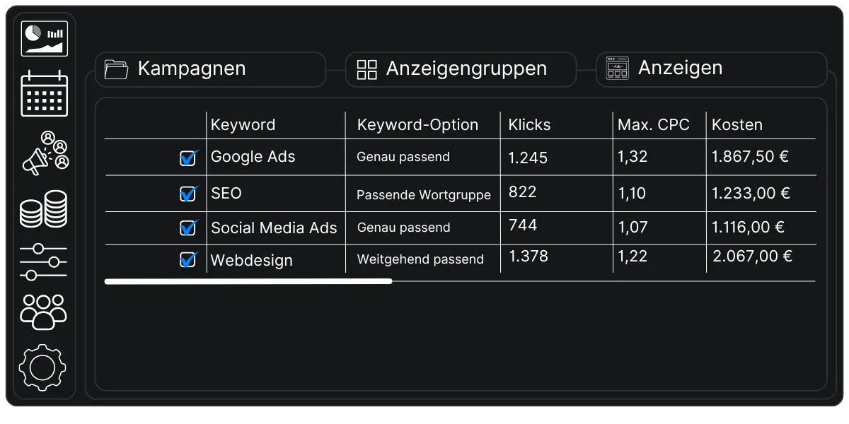 Google Ads Gebotsstrategien