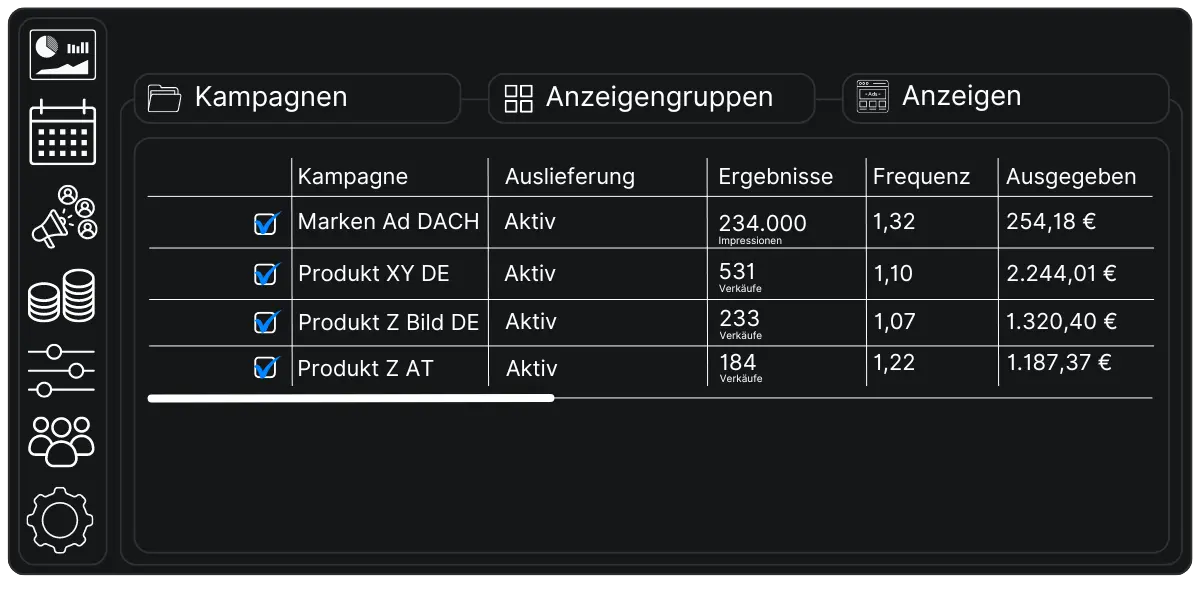 Kampagnenmanagement - Meta Ads Dashboard